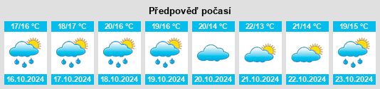 Výhled počasí pro místo Bricherasio na Slunečno.cz