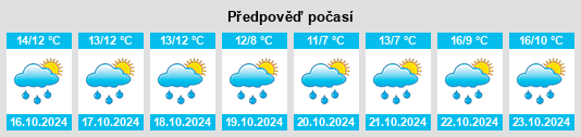 Výhled počasí pro místo Brez na Slunečno.cz