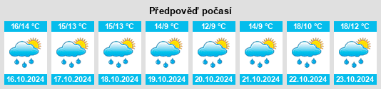 Výhled počasí pro místo Bressanone na Slunečno.cz