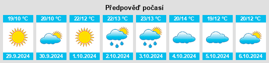 Výhled počasí pro místo Bressana na Slunečno.cz