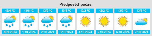 Výhled počasí pro místo Provincia di Brescia na Slunečno.cz