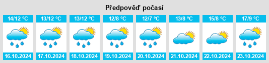 Výhled počasí pro místo Brentonico na Slunečno.cz