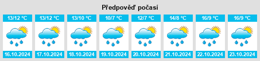 Výhled počasí pro místo Breia na Slunečno.cz