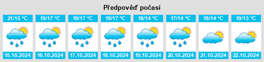 Výhled počasí pro místo Breda na Slunečno.cz