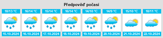 Výhled počasí pro místo Braone na Slunečno.cz