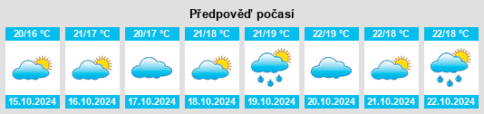 Výhled počasí pro místo Bracigliano na Slunečno.cz