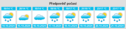 Výhled počasí pro místo Bovolenta na Slunečno.cz