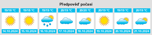 Výhled počasí pro místo Bottidda na Slunečno.cz