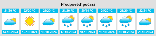 Výhled počasí pro místo Botrugno na Slunečno.cz