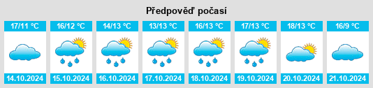 Výhled počasí pro místo Bossolasco na Slunečno.cz