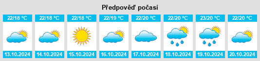 Výhled počasí pro místo Boscotrecase na Slunečno.cz