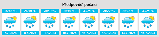 Výhled počasí pro místo Bosco Marengo na Slunečno.cz