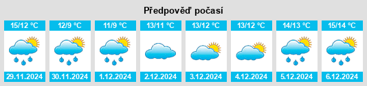 Výhled počasí pro místo Bortigiadas na Slunečno.cz