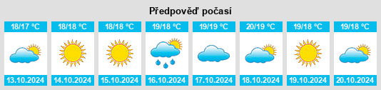 Výhled počasí pro místo Bortigali na Slunečno.cz