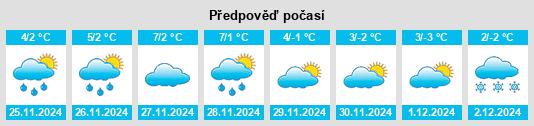 Výhled počasí pro místo Borno na Slunečno.cz