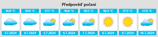 Výhled počasí pro místo Njombe na Slunečno.cz