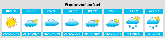 Výhled počasí pro místo Borgo Vercelli na Slunečno.cz