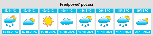 Výhled počasí pro místo Borgo Pace na Slunečno.cz