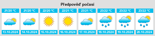 Výhled počasí pro místo Borgo Casale na Slunečno.cz