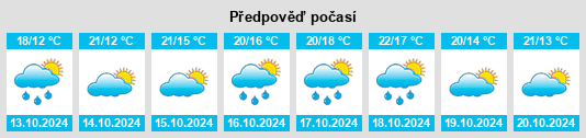 Výhled počasí pro místo Borgo a Mozzano na Slunečno.cz