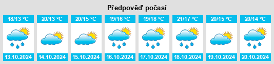 Výhled počasí pro místo Borghetto di Vara na Slunečno.cz