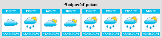 Výhled počasí pro místo Borca na Slunečno.cz