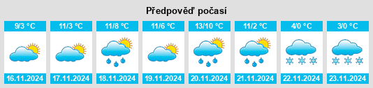 Výhled počasí pro místo Borbona na Slunečno.cz