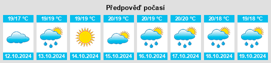 Výhled počasí pro místo Bonnanaro na Slunečno.cz