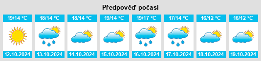 Výhled počasí pro místo Bonefro na Slunečno.cz