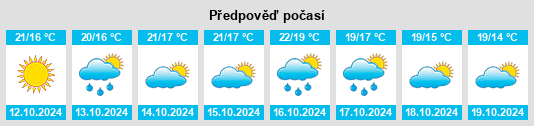 Výhled počasí pro místo Bonea na Slunečno.cz