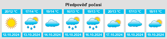 Výhled počasí pro místo Bondeno na Slunečno.cz