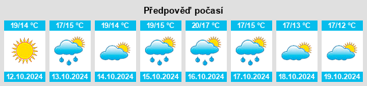 Výhled počasí pro místo Bomba na Slunečno.cz