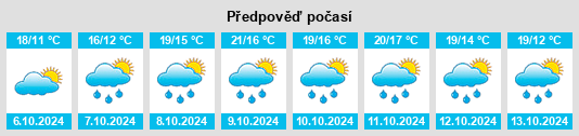 Výhled počasí pro místo Bolzano Vicentino na Slunečno.cz