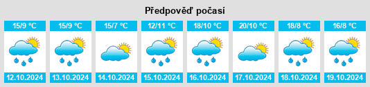 Výhled počasí pro místo Bolzano Novarese na Slunečno.cz