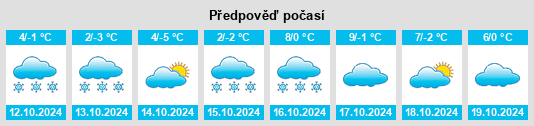 Výhled počasí pro místo Bolzano na Slunečno.cz