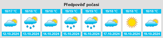 Výhled počasí pro místo Bolotana na Slunečno.cz