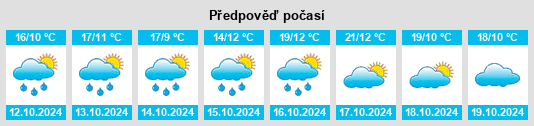 Výhled počasí pro místo Bollengo na Slunečno.cz