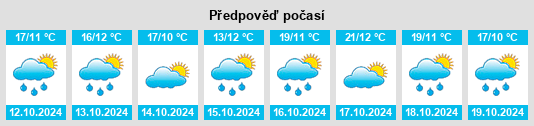 Výhled počasí pro místo Bollate na Slunečno.cz