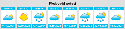 Výhled počasí pro místo Bojano na Slunečno.cz