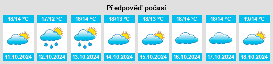 Výhled počasí pro místo Bogliasco na Slunečno.cz