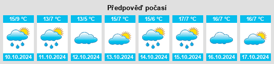 Výhled počasí pro místo Boccioleto na Slunečno.cz