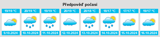 Výhled počasí pro místo Bitti na Slunečno.cz