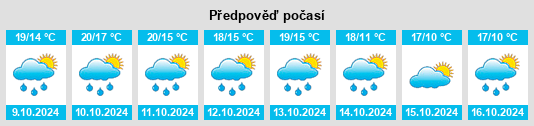 Výhled počasí pro místo Bistagno na Slunečno.cz