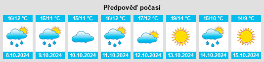 Výhled počasí pro místo Bisegna na Slunečno.cz