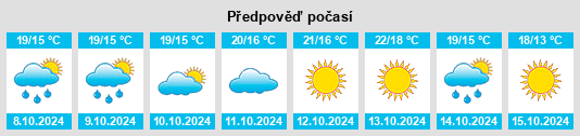 Výhled počasí pro místo Bisaccia na Slunečno.cz