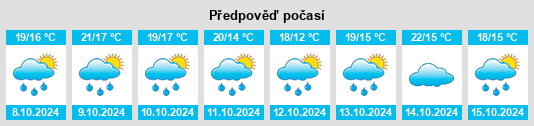 Výhled počasí pro místo Birbesi na Slunečno.cz