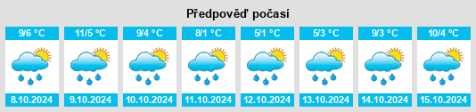 Výhled počasí pro místo Bionaz na Slunečno.cz