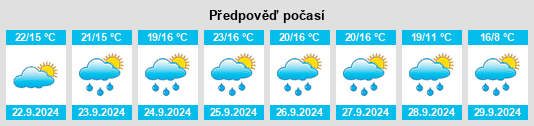 Výhled počasí pro místo Binasco na Slunečno.cz