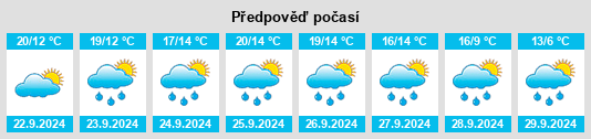 Výhled počasí pro místo Bienno na Slunečno.cz