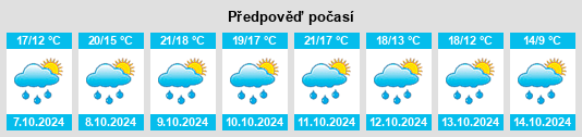 Výhled počasí pro místo Bicinicco na Slunečno.cz